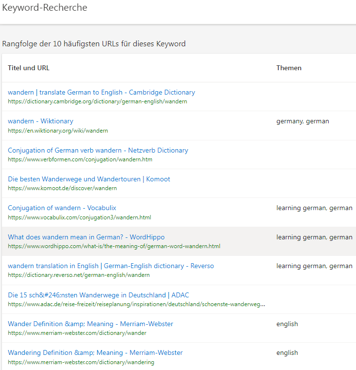 Bing Keyword-Recherche zu wandern