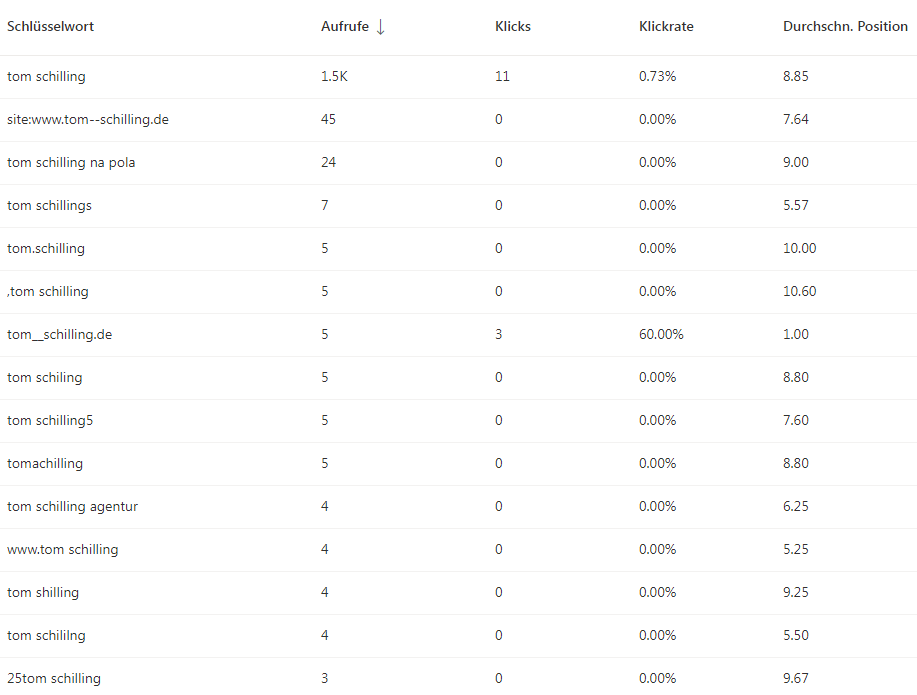 Schlüsselwörter vom 5.6.2023